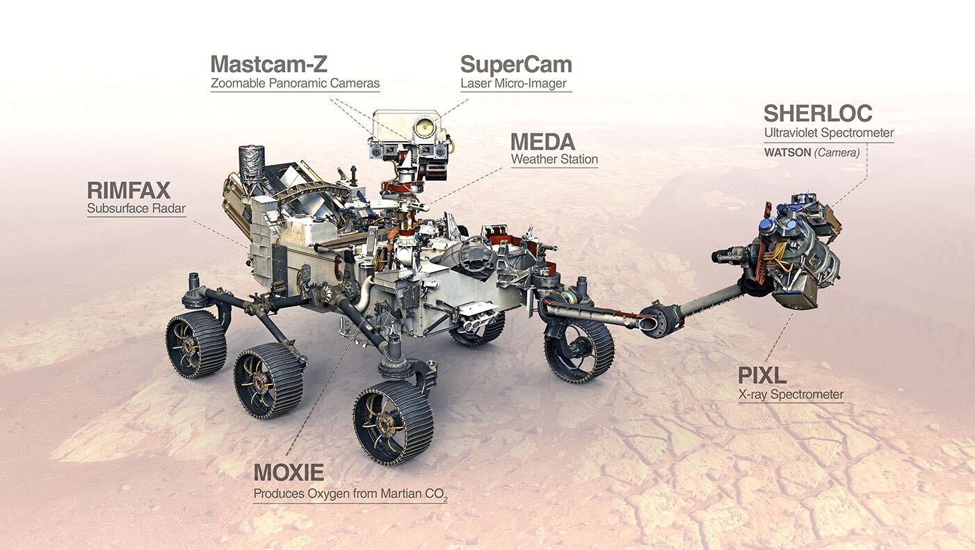 Robots a Mart: Com funcionen i què hi fan?
